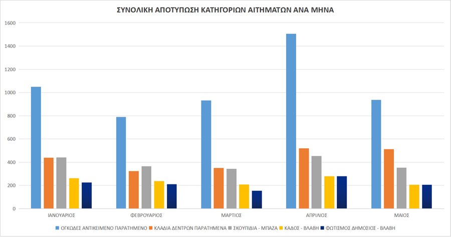 240704 aitimata politon