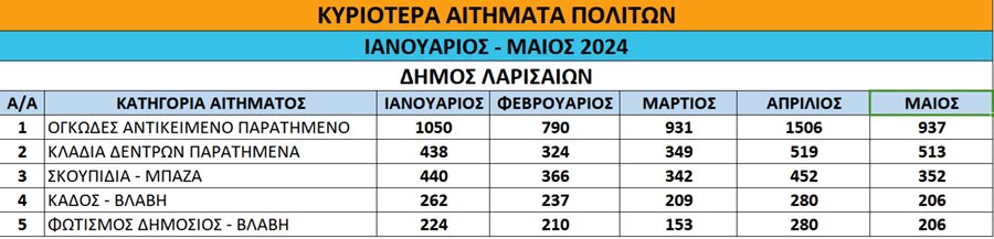 240704 aitimata politon