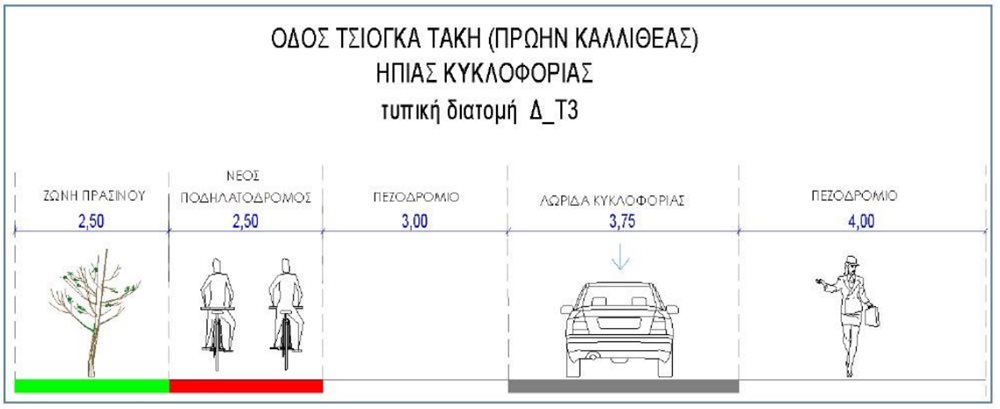 250704 sxedio 3 tsioga ipias kyklof 1 diatomi